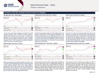 Page 1 of 2
TECHNICAL ANALYSIS: QE INDEX AND KEY STOCKS TO CONSIDER
QE Index: Short-Term – Bounce Back
The QE Index moved higher marginally and gained for the third
consecutive session to close at 13,682.57. The index remained in
subdued mode throughout the day and ended on a flattish note.
Meanwhile, the index needs to proceed above 13,700.0 to gather
further momentum and extend this rally toward 13,800.0. Conversely,
any failure to clear 13,700.0 may result in consolidation. Meanwhile,
13,650.0 may act as an intermediate support.
Masraf Al Rayan: Short-Term – Upmove
MARK found support near the ascending trendline and gained 1.79%
on the back of increased participation. Moreover, the stock developed
a bullish engulfing candlestick pattern, which usually indicates a
bullish signal. Further, the RSI is in the buy zone, while the MACD is
diverging away from the signal line on the upside. We believe the
stock may advance toward QR57.30. However, traders may need to
exercise caution if the stock slips below the QR55.80 level.
Al Rayan Islamic Index: Short-Term – Uptrend
The QERI Index extended its gains for the third straight session and
closed at a new high level. The index began its steep ascent in July
and has not looked back since then. We believe the index is in bull-
run mode and may continue its rally tagging fresh highs, as there are
no imminent trend reversal signs. Meanwhile, both the momentum
indicators are looking strong. On the flip side, the index may find
support near the 4,708.0 level.
United Development Co.: Short-Term – Pullback
UDCD breached its lower end of the channel support of QR29.85 on
the back of large volumes, which is a negative signal. Moreover, the
RSI has shown a negative slope, while the MACD has crossed the
signal line in a bearish manner. We believe the stock may continue to
drift lower and test its support at QR29.05, which is also in proximity
to the 21-day moving average. However, if the stock manages to
climb above QR29.85 it may attract buyers.
Qatar Insurance: Short-Term – Uptrend
QATI built on its gains and recorded another fresh all-time high
yesterday. The stock has been moving along the ascending channel
over the past few weeks and is in uptrend mode. Further, the RSI and
the MACD lines are positively poised with no immediate trend
reversal signs signifying strength. We believe the stock may extend
this rally further and tag new highs. However, a retreat below QR97.0
may halt its uptrend resulting in consolidation.
Gulf International Services: Short-Term – Uptrend
GISS advanced 2.24% and cleared its key resistance of QR121.0
recording an all-time high. Further, the stock moved above QR121.0
after a brief period of consolidation. GISS has been in uptrend mode
and registering strong gains since June. We believe the stock may
continue its positive momentum and rally further tagging new highs.
Meanwhile, the RSI has shown a bullish divergence indicating
strength in the current rally.
 