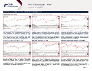 TECHNICAL ANALYSIS: QE INDEX AND KEY STOCKS TO CONSIDER
QE Index: Short-Term – Neutral

Al Rayan Islamic Index: Short-Term – Neutral

Masraf Al Rayan: Short-Term – Bounce Back

The QE index rose around 0.21% to close the session at 10,375.06.
After moving above 10,300 on Wednesday, the index continued its
upward momentum and breached its resistance of 10,360,
suggesting that the index may have further strength. We believe if the
index holds above the 10.360 level, it may move higher toward
10,400. However, a decline below 10,360 may attract sellers.
Meanwhile, has been making lower highs, indicating weakness.

The QERI Index was flat on Thursday, as it closed at 3,031.88,
marginally below the 3,036 resistance level. The index momentarily
moved above this level, but was unable to close above it. We believe
if the index manages to move above 3,036, it may test the 3,050
level. On the flip side, a move below the 3,000 level could take the
index to 2,985. Meanwhile, The MACD has converged with the signal
line, indicating that the index may see some selling pressure.

MARK breached the QR32.60 level and rose by 0.92%, tagging a
new 52-week high, to close at QR33.00. The stock jumped on good
volumes, indicating strong buying interest. MARK made an intra-day
high of QR33.50, but gave up some gains in the latter part of trading
session. If the stock is able to hold above the QR32.60 level, it may
test the QR33.50 level again. On the flip side, if MARK moves below
QR32.60, it may test its support of QR32.00.

Qatar Insurance: Short-Term – Bounce Back

Doha Bank: Short-Term – Pull Back

Commercial Bank of Qatar: Short-Term – Bounce Back

QATI after repeated attempts to move above QR65.90 finally
penetrated this level and closed the session at its immediate
resistance level of QR66.50. The stock developed a bullish Marubozu
candle supported by increasing volume, indicating a positive outlook.
We believe if QATI holds at the QR66.50 level it may move toward
QR66.80 or else it may drift down to retest QR65.90.

DHBK developed a bearish Marubozu candle and declined 0.36% to
close at QR55.80. The stock is currently at its immediate support line
and we believe if it fails to hold this level, it may drift lower toward the
QR55.20. Meanwhile, the RSI line is trending lower, while the MACD
line is diverging from the signal line in a bearish manner, supporting a
negative outlook for the stock. On the flip side, if the stock moves
above QR56.26, it may attract buyers.

CBQK witnessed a gap up opening, as it cleared the resistance level
of QR68.60 supported by higher volumes. However, the stock
respected the resistance at QR69.60 and pulled back as buyers
stayed away from higher prices. If this level is breached, the stock
may test QR70.00, or else it may test the support provided by its 21day moving average (currently at QR68.37). Meanwhile, the RSI is
moving higher, indicating strength in the stock.
Page 1 of 2

 
