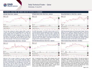 Page 1 of 2
TECHNICAL ANALYSIS: QE INDEX AND KEY STOCKS TO CONSIDER
QE Index: Short-Term – Upmove
The QE Index continued its uptrend, gaining 0.85% to close at
13,100.44. The index broke its psychological level of 13,000.0 and
closed marginally above its resistance level of 13,100. Both the
technical indicators are positive, suggesting a likely continuation of
this uptrend in the short-term. The next resistance for the index is
seen near the 13,196 level, after which the index can test the 13,321
level. On the downside, 13,070 may act as an immediate support.
Al Khalij Commercial Bank: Short-Term – Pull back
KCBK fell 1.37% to close at QR22.29. The stock is facing stiff
resistance from its 55-day moving average (QR22.56). KCBK is
forming a rounding top pattern on the charts. The RSI and the MACD
also seem to have formed a top and beginning to move lower. The
stock is likely to test the support at its 21-day moving average
(QR21.58), below which it can move toward QR21.20. However, a
close above the QR23.0 level would suggest a bullish trend.
Al Rayan Islamic Index: Short-Term – Upmove
The QERI Index jumped 1.31% (56.57 points) to close at 4,373.17.
The index ended the day at the highest point, which is a positive sign.
Both the technical indicators are trending higher, supporting the
bullish view. The QERI Index is likely to test its resistance level of
4,445 in the coming days. Above this, the index can move toward the
4,500 level mark. On the flipside, a close below its 55-day moving
average (4,267.87) would be a bearish signal.
Gulf International Services: Short-Term – Upmove
After 10 consecutive days of gains, GISS witnessed some profit
booking on Tuesday to close at QR108.50, down 0.46%. However,
the stock remains in an uptrend both in the short and long-term. The
MACD continues to diverge on the upside, while the RSI has flattened
into the overbought zone after yesterday’s correction. The stock is
likely to move higher toward QR120. However, investors should
exercise caution if GISS closes below the QR101.50 level.
Barwa Real Estate Co.: Short-Term – Upmove
BRES has recovered sharply over the last couple of weeks. The stock
gained 3.01% on Tuesday on relatively high volumes. The RSI and
the MACD are trending higher, providing a positive signal. The stock
formed a bullish Marubozu candle pattern, indicating it may move
higher from the current levels. BRES has an immediate resistance at
QR43.20, above which it can test QR45.0 level. However, investors
should exercise caution if the stock falls to close below QR41.80.
Qatari Investors Group: Short-Term – Pull Back
QIGD slipped 1.23% to close at QR56.10. The stock has tested its
resistance of QR57.0 on several occasions, but has been unable to
rise above it. On Tuesday, the stock fell below its 21-day moving
average (at QR56.27). The RSI has started to move lower, while the
MACD has converged with the signal line. QIGD is likely to fall further
toward QR54.40, below which it can test the QR52.50 level. On the
flipside, a close above QR57.0 would be a bullish sign.
 