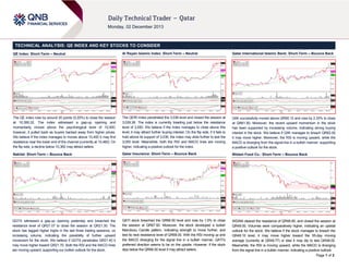 TECHNICAL ANALYSIS: QE INDEX AND KEY STOCKS TO CONSIDER
QE Index: Short-Term – Neutral

Al Rayan Islamic Index: Short-Term – Neutral

Qatar International Islamic Bank: Short-Term – Bounce Back

The QE index rose by around 20 points (0.20%) to close the session
at 10,395.32. The index witnessed a gap-up opening and
momentarily moved above the psychological level of 10,400;
however, it pulled back as buyers backed away from higher prices.
We believe if the index manages to moves above 10,400 it may find
resistance near the lower end of the channel (currently at 10,460). On
the flip side, a decline below 10,360 may attract sellers.

The QERI Index penetrated the 3,036 level and closed the session at
3,039.38. The index is currently treading just below the resistance
level of 3,050. We believe if the index manages to close above this
level, it may attract further buying interest. On the flip side, if it fails to
hold above its support of 3,036, the index may slide further to test the
3,000 level. Meanwhile, both the RSI and MACD lines are moving
higher, indicating a positive outlook for the index.

QIIK successfully moved above QR60.10 and rose by 2.33% to close
at QR61.50. Moreover, the recent upward momentum in the stock
has been supported by increasing volume, indicating strong buying
interest in the stock. We believe if QIIK manages to breach QR62.00
it may move higher. Moreover, the RSI is moving upward, while the
MACD is diverging from the signal line in a bullish manner, supporting
a positive outlook for the stock.

Nakilat: Short-Term – Bounce Back

Qatar Insurance: Short-Term – Bounce Back

Widam Food Co.: Short-Term – Bounce Back

QGTS witnessed a gap-up opening yesterday and breached the
resistance level of QR21.07 to close the session at QR21.30. The
stock has tagged higher highs in the last three trading sessions, on
increasing volume, indicating the possibility of further upward
movement for the stock. We believe if QGTS penetrates QR21.40 it
may move higher toward QR21.70. Both the RSI and the MACD lines
are moving upward, supporting our bullish outlook for the stock.

QATI stock breached the QR66.50 level and rose by 1.5% to close
the session at QR67.50. Moreover, the stock developed a bullish
Marubozu Candle pattern, indicating strength to move further, and
test its next resistance level of QR68.00. With the RSI moving up and
the MACD diverging for the signal line in a bullish manner, QATI’s
preferred direction seems to be on the upside. However, if the stock
dips below the QR66.50 level it may attract sellers.

WDAM cleared the resistance of QR48.80, and closed the session at
QR49.00. Volumes were comparatively higher, indicating an upbeat
outlook for the stock. We believe if the stock manages to breach the
QR49.10 level, it may move higher toward the 55-day moving
average (currently at QR49.77) or else it may dip to test QR48.00.
Meanwhile, the RSI is moving upward, while the MACD is diverging
from the signal line in a bullish manner, indicating a positive outlook.
Page 1 of 2

 
