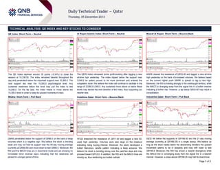 TECHNICAL ANALYSIS: QE INDEX AND KEY STOCKS TO CONSIDER
QE Index: Short-Term – Neutral

Al Rayan Islamic Index: Short-Term – Neutral

Masraf Al Rayan: Short-Term – Bounce Back

The QE Index declined around 35 points (-0.34%) to close the
session at 10,336.50. The index remained bearish throughout the
day and penetrated below the important support near 10,360.0. The
next support lies near the 10,300.0 psychological level. Any
sustained weakness below this level may pull the index to test
10,250.0. On the flip side, the index needs to move above the
10,360.0 level in order to keep its upward momentum intact.

The QERI Index witnessed some profit-booking after tagging a new
all-time high yesterday. The index dipped below the support near
3,048.0 as sellers proved to be more dominant and entered the
congestion zone. We believe the index will continue to oscillate in the
range of 3,036.0-3,048.0. Any sustained move above or below these
levels may decide the next direction of the index, thus supporting our
neutral view.

MARK cleared the resistance of QR33.50 and tagged a new all-time
high yesterday on the back of increased volumes. We believe based
on the current higher push MARK is poised to tag a new high.
Moreover, the RSI is holding strongly in the overbought territory, while
the MACD is diverging away from the signal line in a bullish manner
indicating a further rise. However, a dip below QR33.50 may result in
consolidation.

Milaha: Short-Term – Pull Back

Vodafone Qatar: Short-Term – Bounce Back

Industries Qatar: Short-Term – Pull Back

QNNS penetrated below the support of QR86.0 on the back of large
volumes which is a negative sign. We believe the stock is trending
weak and may not hold its support near the 55-day moving average
(currently at QR84.68) and move down to test QR84.0. Moreover, the
RSI and the MACD lines are in downtrend mode and are showing no
immediate trend reversal signs indicating that the weakness will
persist for a longer period of time.

VFQS breached the resistance of QR11.44 and tagged a new 52week high yesterday. Volumes were also large on the breakout
indicating rising buying interest. Moreover, the stock developed a
bullish Marubozu candle pattern indicating a likely advance. We
believe the stock is trending strong over the past few days and may
proceed toward QR12.0. In addition, the RSI and the MACD lines are
moving up, thus reinforcing our bullish outlook.

IQCD fell below the supports of QR166.50 and the 21-day moving
average (currently at QR166.25) in a single swoop. We believe as
long as the stock trades below the descending trendline the upward
movement seems to be in jeopardy and may drift lower to test
QR165.0. Moreover, the RSI has shown a bearish divergence while
the MACD line is converging away from the signal line in a bearish
manner. However, a close above QR166.25 may halt its downmove.
Page 1 of 2

 