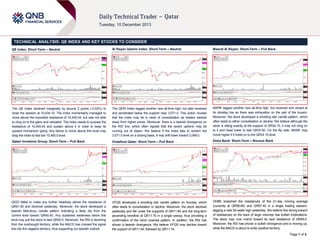 TECHNICAL ANALYSIS: QE INDEX AND KEY STOCKS TO CONSIDER
QE Index: Short-Term – Neutral

Al Rayan Islamic Index: Short-Term – Neutral

Masraf Al Rayan: Short-Term – Pull Back

The QE Index declined marginally by around 2 points (-0.02%) to
close the session at 10,434.10. The index momentarily managed to
move above the important resistance of 10,445.44, but was not able
to cling on to the gains and retreated. The index needs to surpass the
resistance of 10,445.44 and sustain above it in order to keep its
upward momentum going. Any failure to move above this level may
drag the index to test the 10,400.0 level.

The QERI Index tagged another new all-time high, but later reversed
and penetrated below the support near 3,071.0. This action reveals
that the index may be in need of consolidation as traders backed
away from higher prices. Moreover, there is a bearish divergence on
the RSI line, which often signals that the recent uptrend may be
running out of steam. We believe if the index fails to reclaim the
3,071.0 level on a closing basis, it may drift lower toward 3,048.0.

MARK tagged another new all-time high, but reversed and closed at
its intraday low as there was exhaustion on the part of the buyers.
Moreover, the stock developed a shooting star candle pattern, which
often leads to either consolidation or decline. We believe although the
stock is sitting exactly at the support of QR34.15, it may not cling on
to it and head lower to test QR33.50. On the flip side, MARK may
move higher if it holds on to the QR34.15 level.

Qatari Investors Group: Short-Term – Pull Back

Vodafone Qatar: Short-Term – Pull Back

Doha Bank: Short-Term – Bounce Back

QIGD failed to make any further headway above the resistance of
QR41.50 and declined yesterday. Moreover, the stock developed a
bearish Marubozu candle pattern indicating a likely dip from the
current level toward QR40.40. Any sustained weakness below this
level may pull the stock to test QR40.0. Moreover, the RSI is declining
from the overbought territory, while the MACD has crossed the signal
line into the negative territory, thus supporting our bearish outlook.

VFQS developed a shooting star candle pattern on Sunday, which
often leads to consolidation or decline. Moreover, the stock declined
yesterday and fell under the supports of QR11.85 and the long-term
ascending trendline at QR11.70 in a single swoop, thus providing a
confirmation of the trend reversal pattern. In addition, the RSI has
shown a bearish divergence. We believe VFQS may decline toward
the support of QR11.44, followed by QR11.19.

DHBK breached the resistances of the 21-day moving average
(currently at QR56.66) and QR57.40 in a single trading session,
tagging a new 52-week high yesterday. We believe this strong breach
of resistances on the back of large volumes has bullish implications.
The stock may now march toward its next resistance of QR59.0.
Moreover, the RSI has shown a bullish divergence and is moving up,
while the MACD is about to enter positive territory.
Page 1 of 2

 