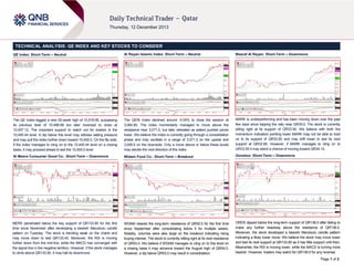 TECHNICAL ANALYSIS: QE INDEX AND KEY STOCKS TO CONSIDER
QE Index: Short-Term – Neutral

Al Rayan Islamic Index: Short-Term – Neutral

Masraf Al Rayan: Short-Term – Downmove

The QE Index tagged a new 52-week high of 10,519.06, surpassing
its previous best of 10,496.89 but later reversed to close at
10,457.12. The important support to watch out for traders is the
10,445.44 level. A dip below this level may witness selling pressure
and may pull the index further down toward 10,400.0. On the flip side,
if the index manages to cling on to the 10,445.44 level on a closing
basis, it may proceed ahead to test the 10,500.0 level.

The QERI Index declined around -0.04% to close the session at
3,064.80. The index momentarily managed to move above the
resistance near 3,071.0, but later retreated as sellers pushed prices
lower. We believe the index is currently going through a consolidation
phase and may oscillate in a range of 3,071.0 on the upside and
3,048.0 on the downside. Only a move above or below these levels
may decide the next direction of the index.

MARK is underperforming and has been moving down over the past
few days since topping the rally near QR35.0. The stock is currently
sitting right at its support of QR33.50. We believe with both the
momentum indicators pointing lower MARK may not be able to hold
on to its support of QR33.50 and may drift lower to test its next
support at QR32.85. However, if MARK manages to cling on to
QR33.50 it may stand a chance of moving toward QR34.15.

Al Meera Consumer Good Co.: Short-Term – Downmove

Widam Food Co.: Short-Term – Breakout

Ooredoo: Short-Term – Downmove

MERS penetrated below the key support of QR133.90 for the first
time since November after developing a bearish Marubozu candle
pattern on Tuesday. The stock is trending weak on the charts and
may move down to test QR133.40. Moreover, the RSI is moving
further down from the mid-line, while the MACD has converged with
the signal line in the negative territory. However, if the stock manages
to climb above QR133.90, it may halt its downmove.

WDAM cleared the long-term resistance of QR52.0 for the first time
since September after consolidating below it for multiple weeks.
Notably, volumes were also large on the breakout indicating rising
buying interest. The stock is currently sitting right at its next resistance
of QR53.0. We believe if WDAM manages to cling on to this level on
a closing basis it may advance toward the August high of QR54.0.
However, a dip below QR53.0 may result in consolidation.

ORDS dipped below the long-term support of QR136.0 after failing to
make any further headway above the resistance of QR138.0.
Moreover, the stock developed a bearish Marubozu candle pattern
indicating a likely lower move. We believe the stock may move lower
and test its next support at QR133.90 as it has little support until then.
Meanwhile, the RSI is moving lower, while the MACD is turning more
bearish. However, traders may watch for QR136.0 for any reversal.
Page 1 of 2

 