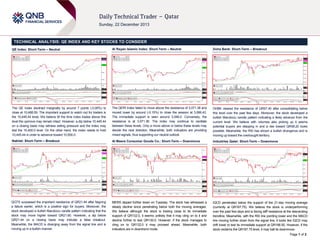 TECHNICAL ANALYSIS: QE INDEX AND KEY STOCKS TO CONSIDER
QE Index: Short-Term – Neutral

Al Rayan Islamic Index: Short-Term – Neutral

Doha Bank: Short-Term – Breakout

The QE Index declined marginally by around 7 points (-0.06%) to
close at 10,468.59. The important support to watch out for traders is
the 10,445.44 level. We believe till the time index trades above this
level the upmove may remain intact. However, a dip below 10,445.44
on a closing basis may witness selling pressure and the index may
test the 10,400.0 level. On the other hand, the index needs to hold
10,445.44 in order to advance toward 10,500.0.

The QERI Index failed to move above the resistance of 3,071.36 and
moved lower by around (-0.10%) to close the session at 3,066.43.
The immediate support is seen around 3,048.0. Conversely, the
resistance is at 3,071.36. The index may continue to oscillate
between these levels. Only a move above or below these levels may
decide the next direction. Meanwhile, both indicators are providing
mixed signals, thus supporting our neutral outlook.

DHBK cleared the resistance of QR57.40 after consolidating below
this level over the past few days. Moreover, the stock developed a
bullish Marubozu candle pattern indicating a likely advance from the
current level. We believe with volumes also picking up it seems
potential buyers are stepping in and a rise toward QR58.20 looks
possible. Meanwhile, the RSI has shown a bullish divergence and is
moving up toward the overbought territory.

Nakilat: Short-Term – Breakout

Al Meera Consumer Goods Co.: Short-Term – Downmove

Industries Qatar: Short-Term – Downmove

QGTS surpassed the important resistance of QR21.44 after feigning
a failure earlier, which is a positive sign for buyers. Moreover, the
stock developed a bullish Marubozu candle pattern indicating that the
stock may move higher toward QR21.60. However, a dip below
QR21.44 on a closing basis may indicate a false breakout.
Meanwhile, the MACD is diverging away from the signal line and is
moving up in a bullish manner.

MERS dipped further down on Tuesday. The stock has witnessed a
steady decline since penetrating below both the moving averages.
We believe although the stock is trading close to its immediate
support of QR132.0, it seems unlikely that it may cling on to it and
decline further to test QR130.0. However, if the stock manages to
cling on to QR132.0 it may proceed ahead. Meanwhile, both
indicators are in downtrend mode.

IQCD penetrated below the support of the 21-day moving average
(currently at QR167.75). We believe the stock is underperforming
over the past few days and is facing stiff resistance at the descending
trendline. Meanwhile, with the RSI line pointing lower and the MACD
line moving further down from the signal line, it looks like IQCD may
drift lower to test its immediate support at QR166.50. However, if the
stock reclaims the QR167.75 level, it may halt its downmove.
Page 1 of 2

 