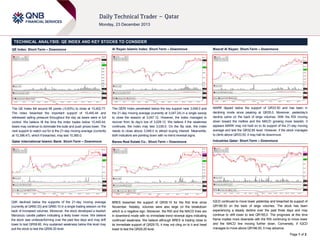 TECHNICAL ANALYSIS: QE INDEX AND KEY STOCKS TO CONSIDER
QE Index: Short-Term – Downmove

Al Rayan Islamic Index: Short-Term – Downmove

Masraf Al Rayan: Short-Term – Downmove

The QE Index fell around 66 points (-0.63%) to close at 10,402.77.
The index breached the important support of 10,445.44 and
witnessed selling pressure throughout the day as bears were in full
control. We believe till the time the index trades below 10,445.44,
bears may continue to dominate the bulls and push prices lower. The
next support to watch out for is the 21-day moving average (currently
at 10,396.47), which if breached, may test 10,360.0.

The QERI Index penetrated below the key support near 3,048.0 and
the 21-day moving average (currently at 3,047.24) in a single swoop
to close the session at 3,047.12. However, the index managed to
recover from its day’s low of 3,028.12. We believe if the weakness
continues, the index may test 3,036.0. On the flip side, the index
needs to close above 3,048.0 to attract buying interest. Meanwhile,
both indicators are pointing down with no trend reversal signs.

MARK dipped below the support of QR33.50 and has been in
declining mode since peaking at QR35.0. Moreover, yesterday’s
decline came on the back of large volumes. With the RSI moving
down toward the midline and the MACD growing more bearish, it
appears MARK may not hold on to its support of the 21-day moving
average and test the QR32.85 level. However, if the stock manages
to climb above QR33.50, it may halt its downmove.

Qatar International Islamic Bank: Short-Term – Downmove

Barwa Real Estate Co.: Short-Term – Downmove

Industries Qatar: Short-Term – Downmove

QIIK declined below the supports of the 21-day moving average
(currently at QR60.33) and QR60.10 in a single trading session on the
back of increased volumes. Moreover, the stock developed a bearish
Marubozu candle pattern indicating a likely lower move. We believe
the stock was underperforming over the past few days and may drift
lower to test QR59.80. Any sustained weakness below this level may
pull the stock to test the QR59.20 level.

BRES breached the support of QR30.10 for the first time since
November. Notably, volumes were also large on the breakdown
which is a negative sign. Moreover, the RSI and the MACD lines are
in downtrend mode with no immediate trend reversal signs indicating
continued weakness. We believe although BRES is trading close to
its immediate support of QR29.70, it may not cling on to it and head
lower to test the QR29.20 level.

IQCD continued to move lower yesterday and breached its support of
QR166.50 on the back of large volumes. The stock has been
experiencing a steady decline over the past three days and may
continue to drift lower to test QR165.0. The prognosis at this time
frame implies more downside with the RSI continuing to move lower
and the MACD line moving further down. Conversely, if IQCD
manages to move above QR166.50, it may advance.
Page 1 of 2

 