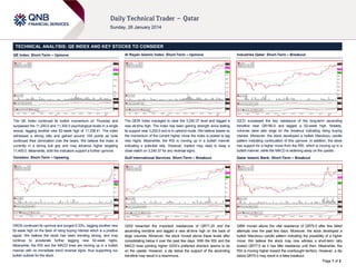 TECHNICAL ANALYSIS: QE INDEX AND KEY STOCKS TO CONSIDER
QE Index: Short-Term – Upmove

Al Rayan Islamic Index: Short-Term – Upmove

Industries Qatar: Short-Term – Breakout

The QE Index continued its bullish momentum on Thursday and
surpassed the 11,200.0 and 11,300.0 psychological levels in a single
swoop, tagging another new 52-week high of 11,338.41. The index
witnessed a strong rally and gained around 159 points as bulls
continued their domination over the bears. We believe the index is
currently in a strong bull grip and may advance higher targeting
11,400.0. Meanwhile, both the indicators support a further upmove.

The QERI Index managed to clear the 3,240.37 level and tagged a
new all-time high. The index has been gaining strength since testing
its support near 3,200.0 and is in uptrend mode. We believe based on
the momentum of the current higher move the index is poised to tag
new highs. Meanwhile, the RSI is moving up in a bullish manner
indicating a potential rally. However, traders may need to keep a
close watch on 3,240.37 for any reversal signs.

IQCD surpassed the key resistance of the long-term ascending
trendline near QR180.0 and tagged a 52-week high. Notably,
volumes were also large on the breakout indicating rising buying
interest. Moreover, the stock developed a bullish Marubozu candle
pattern indicating continuation of this upmove. In addition, the stock
has support for a higher move from the RSI, which is moving up in a
bullish manner, while the MACD is widening away on the upside.

Ooredoo: Short-Term – Upswing

Gulf International Services: Short-Term – Breakout

Qatar Islamic Bank: Short-Term – Breakout

ORDS continued its upmove and surged 6.33%, tagging another new
52-week high on the back of rising buying interest which is a positive
signal. We believe the stock has been trending strong, and may
continue to accelerate further tagging new 52-week highs.
Meanwhile, the RSI and the MACD lines are moving up in a bullish
manner with no immediate trend reversal signs, thus supporting our
bullish outlook for the stock.

GISS breached the important resistances of QR71.20 and the
ascending trendline and tagged a new all-time high on the back of
large volumes. Moreover, the stock moved above these levels after
consolidating below it over the past few days. With the RSI and the
MACD lines pointing higher GISS’s preferred direction seems to be
on the upside. However, a dip below the support of the ascending
trendline may result in a downmove.

QIBK moved above the vital resistance of QR75.0 after few failed
attempts over the past few days. Moreover, the stock developed a
bullish Marubozu candle pattern indicating the possibility of a higher
move. We believe the stock may now witness a short-term rally
toward QR77.0 as it has little resistance until then. Meanwhile, the
RSI is moving higher toward the overbought territory. However, a dip
below QR75.0 may result in a false breakout.
Page 1 of 2

 