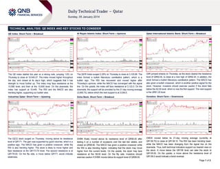 TECHNICAL ANALYSIS: QE INDEX AND KEY STOCKS TO CONSIDER
QE Index: Short-Term – Breakout

Al Rayan Islamic Index: Short-Term – Upmove

Qatar International Islamic Bank: Short-Term – Breakout

The QE index started the year on a strong note, jumping 1.6% on
Thursday to close at 10,545.27. The index moved higher throughout
the day, and closed at its day’s high, which suggests that it has
strength to move further up. The index may face resistance at the
10,580 level, and then at the 10,600 level. On the downside, the
index has support at 10,445. The RSI and the MACD are also
trending higher, supporting our bullish view.

The QERI Index surged 2.29% on Thursday to close at 3,105.66. The
index formed a bullish Marubozu candlestick pattern, which is a
bullish sign. The RSI has recovered and moved higher after
Thursday’s upmove, while the MACD has converged with the signal
line. On the upside, the index will face resistance at 3,123.0. On the
downside, the support will be provided by the 21-day moving average
(3,065.73), below which the next support is at 3,036.0.

QIIK jumped sharply on Thursday, as the stock cleared the resistance
level of QR62.00, to close at a new high of QR62.20. In addition, the
stock formed a bullish Marubozu candlestick pattern. The MACD has
also given a bullish crossover, which is another positive signal for the
stock. However, investors should exercise caution if the stock falls
below the 62.00 level, which is now the first support. The next support
is the QR61.20 level.

Industries Qatar: Short-Term – Upswing

Doha Bank: Short-Term – Breakout

Ooredoo: Short-Term – Downmove

The IQCD stock surged on Thursday, moving above its resistance
level of QR171. The gain was supported by good volumes, which is a
positive sign. The MACD has given a positive crossover, while the
RSI is also trending higher. The stock is likely to move higher and
face resistance at the QR173.70 level. The second resistance is at
QR176.00. On the flip side, a move below QR171 would indicate
weakness.

DHBK finally moved above its resistance level of QR58.20 after
testing it on a number of occasions over the last two weeks, and
closed at QR58.80. The MACD has given a positive crossover while
the RSI is also trending higher, indicating that the stock may move
higher from the current levels. On the upside, the stock may face
resistance at the 59.00 level. On the flip side, investors should
exercise caution if DHBK moves below its support level of QR58.50.

ORDS moved below its 21-day moving average (currently at
QR136.70) to close at QR136.10. The RSI has been trending lower,
while the MACD has been diverging from the signal line on the
downside. Thus, both technical indicators support our bearish view on
the stock. A move below the QR136 level can take the stock to
QR135.00. On the upside, a move above the resistance level of
QR138.0 would indicate a trend reversal.
Page 1 of 2

 