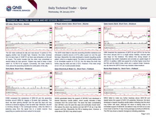 TECHNICAL ANALYSIS: QE INDEX AND KEY STOCKS TO CONSIDER
QE Index: Short-Term – Neutral

Al Rayan Islamic Index: Short-Term – Neutral

Qatar Islamic Bank: Short-Term – Breakout

The QE Index continued its rally and rose around 14 points (0.13%)
tagging another new 52-week high. However, the index reversed
from its day’s high of 10,867.57 as there was exhaustion on the part
of buyers. This action reveals that the index may consolidate or
decline before its next upmove. Traders may need to keep a close
watch on 10,748.19 for support. Conversely, the index needs to
move above the ascending trendline for continuation of the rally.

The QERI Index failed to clear the ascending trendline resistance and
witnessed a decline around (-0.51%) after a good run over the past
few days. Meanwhile, the index developed a bearish engulfing candle
pattern, which is a negative signal. The index is currently trading close
to its immediate support of 3,151.22. Any dip below this level may
further drag the index and test 3,123.0. However, if the index clings
on to 3,151.22, it could proceed ahead.

QIBK breached the resistances of QR72.30 and QR74.0 for the first
time since January 2013 in a single swoop. Notably, volumes were
also large on the breakout. We believe this strong breach of
resistances has bullish implications and provides an upside target of
QR75.0. In addition, QIBK has support for a further higher move from
the RSI and the MACD lines, which are in uptrend mode. However,
any dip below the QR74.0 level may indicate a false breakout.

Doha Bank: Short-Term – Breakout

Qatar Electricity & Water Co.: Short-Term – Pullback

Barwa Real Estate Co.: Short-Term – Pullback

DHBK surpassed the resistances of QR61.95 and the ascending
trendline around QR62.30, tagging a 52-week high yesterday. The
stock has been gaining strength over the past few days and may
continue to advance tagging a new 52-week high. Moreover, the RSI
is trending strongly in the overbought territory, while the MACD is
widening away from the signal line in a bullish manner, thus
supporting our positive technical outlook for the stock.

QEWS penetrated below the support of QR180.0 and developed a
bearish Marubozu candle pattern, which usually indicates a likely
correction from the current level. The stock has been consolidating
near QR180.0 over the past few days and eventually moved lower.
We believe the stock may decline and test QR177.20 as it has little
support until then. Meanwhile, the RSI is heading down. However, a
close above QR180.0 may attract buyers.

BRES failed to make any further headway above QR31.60 and
dipped below the support of QR31.20 yesterday. Moreover, the stock
developed a bearish engulfing candle pattern indicating that the stock
may further drift down. Although the stock is trading close to its
immediate support of QR30.85, we believe it may not hold on to it and
move lower to test the 21-day moving average (currently at QR30.52).
The RSI has shown a bearish divergence indicating weakness.
Page 1 of 2

 