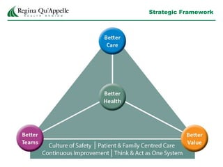 Strategic Framework
 