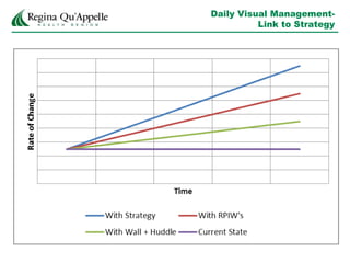 Daily Visual Management-
Link to Strategy
 