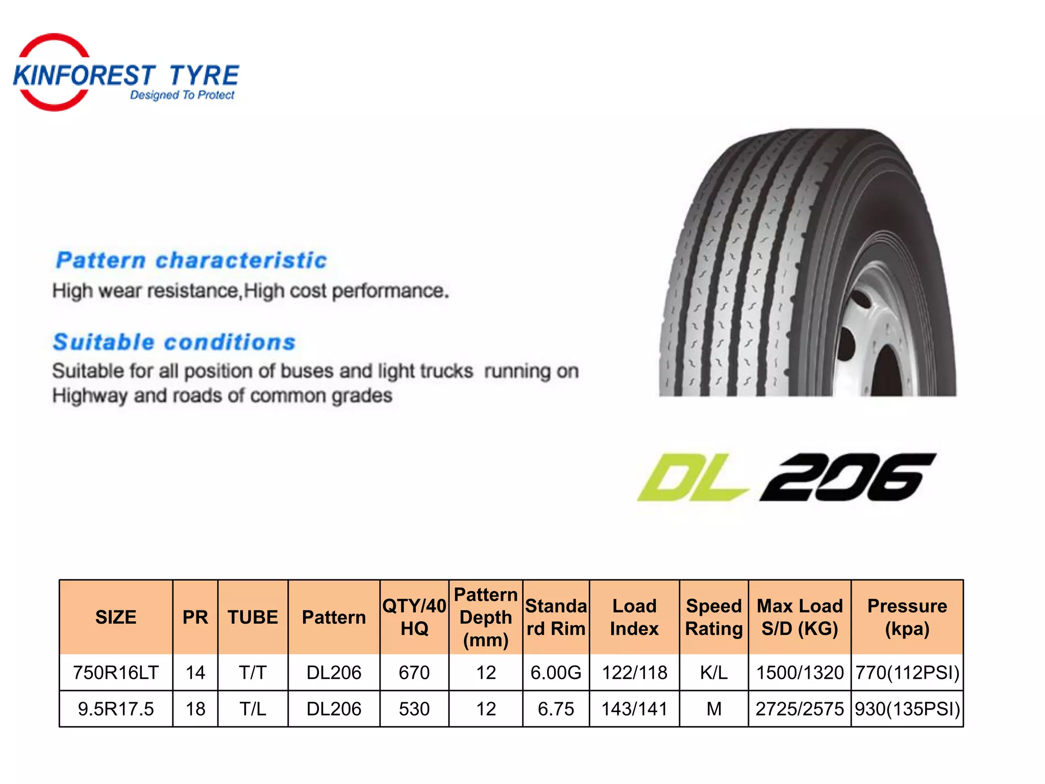 SIZE PR TUBE Pattern
QTY/40
HQ
Pattern
Depth
(mm)
Standa
rd Rim
Load
Index
Speed
Rating
Max Load
S/D (KG)
Pressure
(kpa)
750R16LT 14 T/T DL206 670 12 6.00G 122/118 K/L 1500/1320 770(112PSI)
9.5R17.5 18 T/L DL206 530 12 6.75 143/141 M 2725/2575 930(135PSI)
 