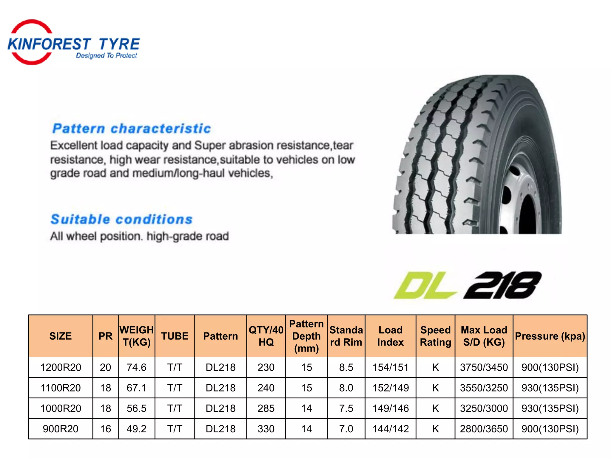 SIZE PR
WEIGH
T(KG)
TUBE Pattern
QTY/40
HQ
Pattern
Depth
(mm)
Standa
rd Rim
Load
Index
Speed
Rating
Max Load
S/D (KG)
Pressure (kpa)
1200R20 20 74.6 T/T DL218 230 15 8.5 154/151 K 3750/3450 900(130PSI)
1100R20 18 67.1 T/T DL218 240 15 8.0 152/149 K 3550/3250 930(135PSI)
1000R20 18 56.5 T/T DL218 285 14 7.5 149/146 K 3250/3000 930(135PSI)
900R20 16 49.2 T/T DL218 330 14 7.0 144/142 K 2800/3650 900(130PSI)
 