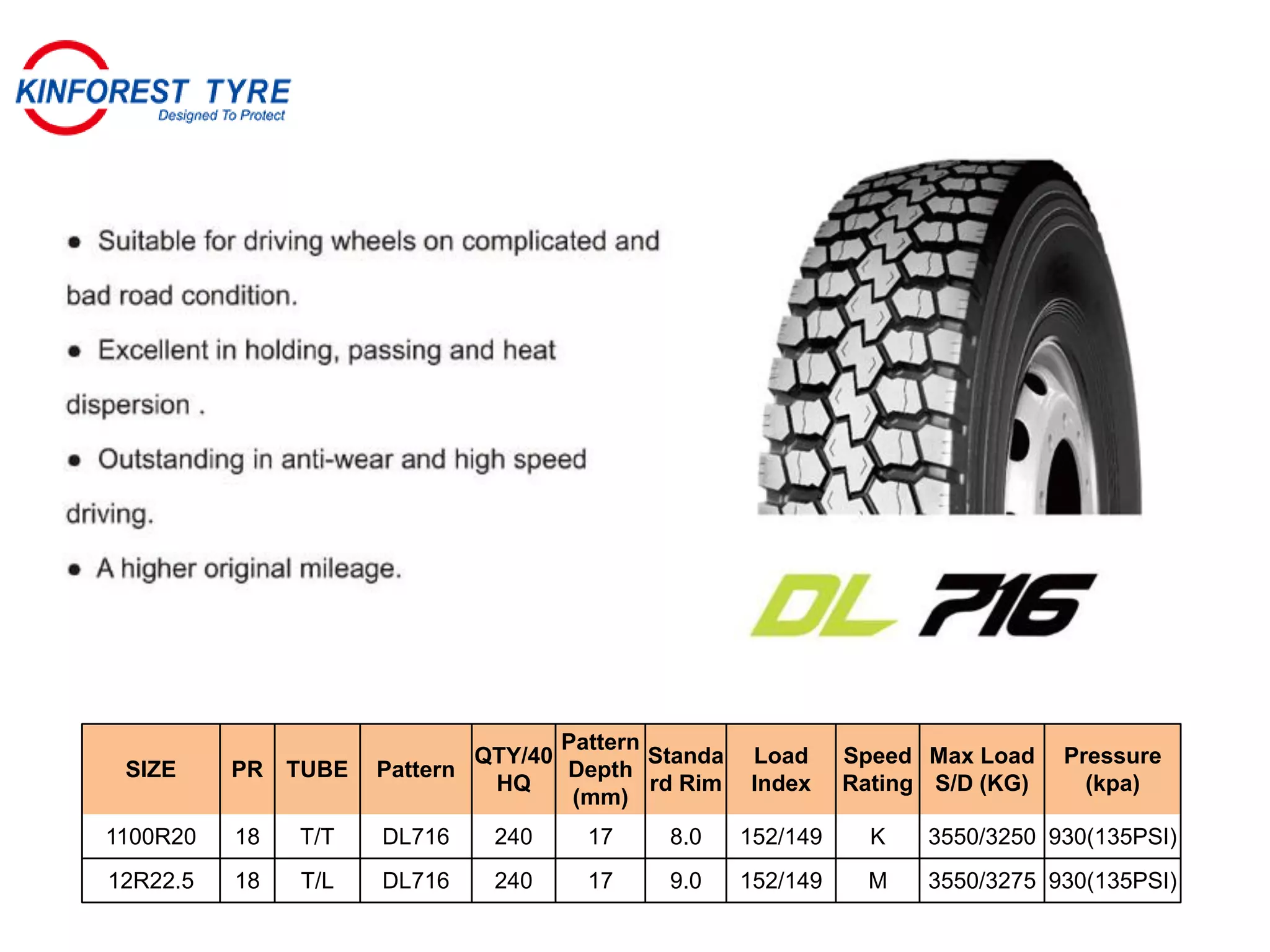 SIZE PR TUBE Pattern
QTY/40
HQ
Pattern
Depth
(mm)
Standa
rd Rim
Load
Index
Speed
Rating
Max Load
S/D (KG)
Pressure
(kpa)
1100R20 18 T/T DL716 240 17 8.0 152/149 K 3550/3250 930(135PSI)
12R22.5 18 T/L DL716 240 17 9.0 152/149 M 3550/3275 930(135PSI)
 