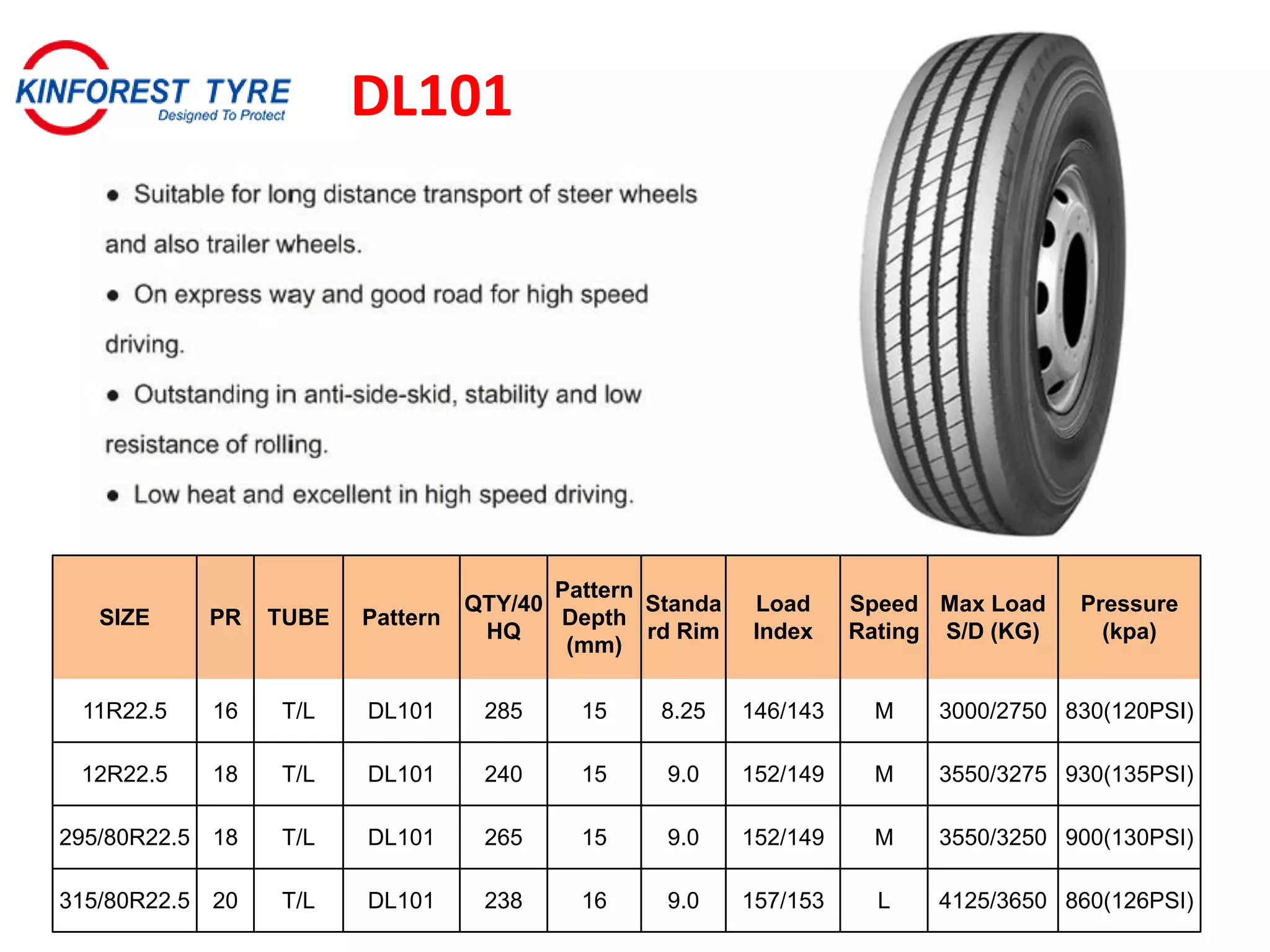SIZE PR TUBE Pattern
QTY/40
HQ
Pattern
Depth
(mm)
Standa
rd Rim
Load
Index
Speed
Rating
Max Load
S/D (KG)
Pressure
(kpa)
11R22.5 16 T/L DL101 285 15 8.25 146/143 M 3000/2750 830(120PSI)
12R22.5 18 T/L DL101 240 15 9.0 152/149 M 3550/3275 930(135PSI)
295/80R22.5 18 T/L DL101 265 15 9.0 152/149 M 3550/3250 900(130PSI)
315/80R22.5 20 T/L DL101 238 16 9.0 157/153 L 4125/3650 860(126PSI)
DL101
 
