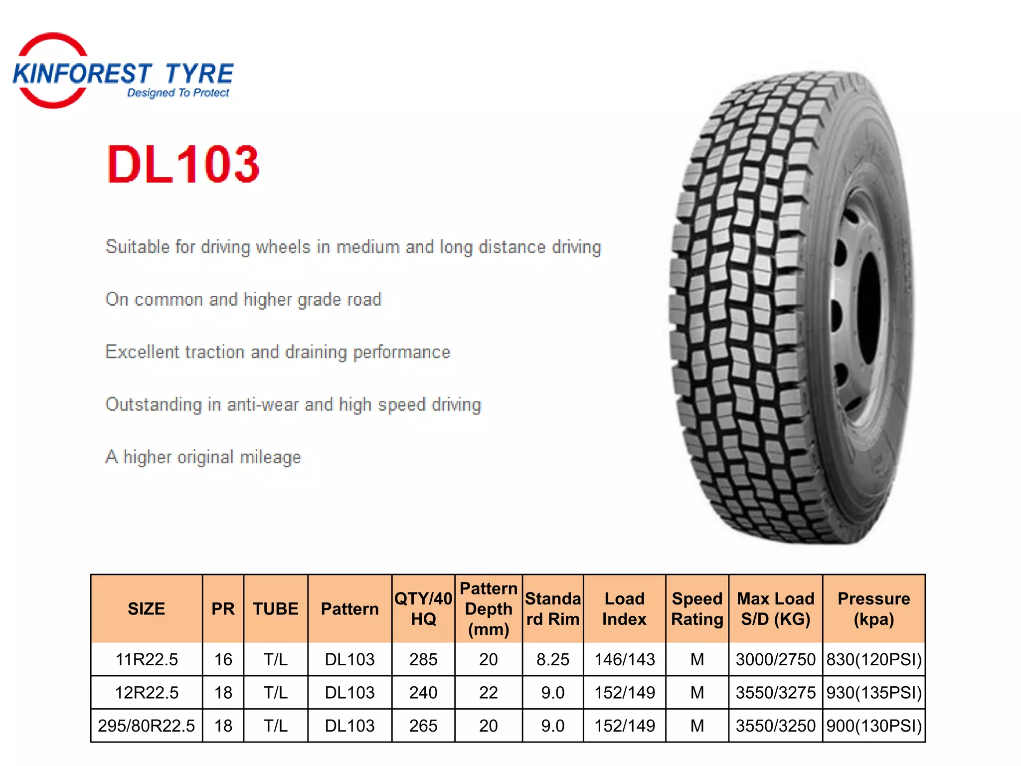 SIZE PR TUBE Pattern
QTY/40
HQ
Pattern
Depth
(mm)
Standa
rd Rim
Load
Index
Speed
Rating
Max Load
S/D (KG)
Pressure
(kpa)
11R22.5 16 T/L DL103 285 20 8.25 146/143 M 3000/2750 830(120PSI)
12R22.5 18 T/L DL103 240 22 9.0 152/149 M 3550/3275 930(135PSI)
295/80R22.5 18 T/L DL103 265 20 9.0 152/149 M 3550/3250 900(130PSI)
 