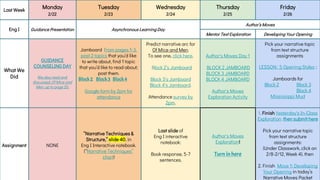 Last Week
Monday
2/22
Tuesday
2/23
Wednesday
2/24
Thursday
2/25
Friday
2/26
Eng I Guidance Presentation Asynchronous Learning Day
Author’s Moves
Mentor Text Exploration Developing Your Opening
What We
Did
GUIDANCE
COUNSELING DAY
We also read and
discussed Of Mice and
Men, up to page 20.
Jamboard From pages 1-3,
post 2 topics that you’d like
to write about, find 1 topic
that you’d like to read about;
post them.
Block2 Block3 Block4
Google form by 2pm for
attendance
Predict narrative arc for
Of Mice and Men.
To see one, click here.
Block 2’s Jamboard
Block 3's Jamboard
Block 4's Jamboard.
Attendance survey by
2pm.
Author's Moves Day 1
BLOCK 2 JAMBOARD
BLOCK 3 JAMBOARD
BLOCK 4 JAMBOARD
Author's Moves
Exploration Activity
Pick your narrative topic
from text structure
assignments
LESSON: 5 Opening Styles :
Jamboards for
Block 2 Block 3
Block 4
Mississippi Mud
Assignment NONE
“Narrative Techniques &
Structure,” slide 40, in
Eng I Interactive notebook.
(“Narrative Techniques”
chart)
Last slide of
Eng I interactive
notebook:
Book response, 5-7
sentences.
Author's Moves
Exploration!
Turn in here
1. Finish Yesterday's In-Class
Exploration, then submit here
Pick your narrative topic
from text structure
assignments:
(Under Classwork, click on
2/8-2/12, Week 4), then
2. Finish Move 1: Developing
Your Opening in today’s
Narrative Moves Packet
 