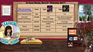 No Classes Monday, March 26 - Wednesday, April 7!
TASK: Unit2 Notebook,
ChoiceBookCheck-InSlide:
Finish“InitialFreeWrite”
Wed,3/24:
“ConflictandInference”
“CharacterSpoon Charts”
“Theme”
FinalFreeWrite
Pages
1-11
11-48
ReaduptoSunday
49-102FinishQuinn’s
Tuesday
103-153
154-170
Date(s)
3/16
3/17-3/24
3/25-4/7
4/8-4/14
4/15-4/21
Pages
1-12
13-56: UP TO“Grandmother
Gives MeSome Advice”
57-111finish
“My SisterSendsMe aLetter”
112-177
178-192
 