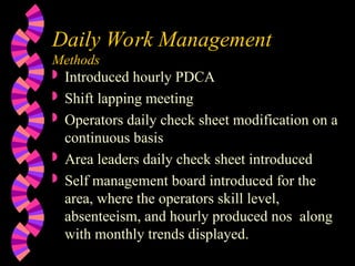 Daily Work Management
Methods
 Introduced hourly PDCA
 Shift lapping meeting
 Operators daily check sheet modification on a
continuous basis
 Area leaders daily check sheet introduced
 Self management board introduced for the
area, where the operators skill level,
absenteeism, and hourly produced nos along
with monthly trends displayed.
 