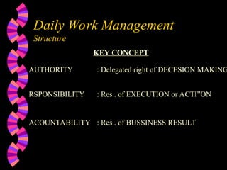 Daily Work Management
Structure
KEY CONCEPT
AUTHORITY : Delegated right of DECESION MAKING
RSPONSIBILITY : Res.. of EXECUTION or ACTI”ON
ACOUNTABILITY : Res.. of BUSSINESS RESULT
 