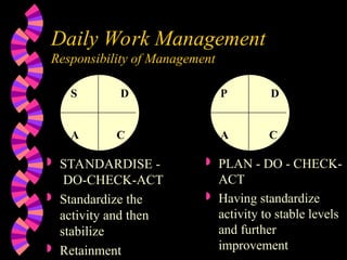 Daily Work Management
Responsibility of Management
 STANDARDISE -
DO-CHECK-ACT
 Standardize the
activity and then
stabilize
 Retainment
 PLAN - DO - CHECK-
ACT
 Having standardize
activity to stable levels
and further
improvement
P D
A C
S D
A C
 