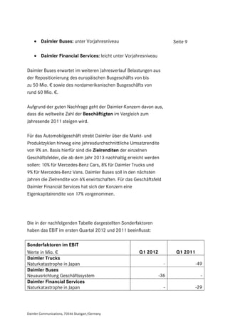  Daimler Buses: unter Vorjahresniveau                                Seite 9

     Daimler Financial Services: leicht unter Vorjahresniveau

Daimler Buses erwartet im weiteren Jahresverlauf Belastungen aus
der Repositionierung des europäischen Busgeschäfts von bis
zu 50 Mio. € sowie des nordamerikanischen Busgeschäfts von
rund 60 Mio. €.

Aufgrund der guten Nachfrage geht der Daimler-Konzern davon aus,
dass die weltweite Zahl der Beschäftigten im Vergleich zum
Jahresende 2011 steigen wird.

Für das Automobilgeschäft strebt Daimler über die Markt- und
Produktzyklen hinweg eine jahresdurchschnittliche Umsatzrendite
von 9% an. Basis hierfür sind die Zielrenditen der einzelnen
Geschäftsfelder, die ab dem Jahr 2013 nachhaltig erreicht werden
sollen: 10% für Mercedes-Benz Cars, 8% für Daimler Trucks und
9% für Mercedes-Benz Vans. Daimler Buses soll in den nächsten
Jahren die Zielrendite von 6% erwirtschaften. Für das Geschäftsfeld
Daimler Financial Services hat sich der Konzern eine
Eigenkapitalrendite von 17% vorgenommen.




Die in der nachfolgenden Tabelle dargestellten Sonderfaktoren
haben das EBIT im ersten Quartal 2012 und 2011 beeinflusst:

Sonderfaktoren im EBIT
Werte in Mio. €                                         Q1 2012            Q1 2011
Daimler Trucks
Naturkatastrophe in Japan                                             -              -49
Daimler Buses
Neuausrichtung Geschäftssystem                                    -36                  -
Daimler Financial Services
Naturkatastrophe in Japan                                             -              -29




Daimler Communications, 70546 Stuttgart/Germany
 