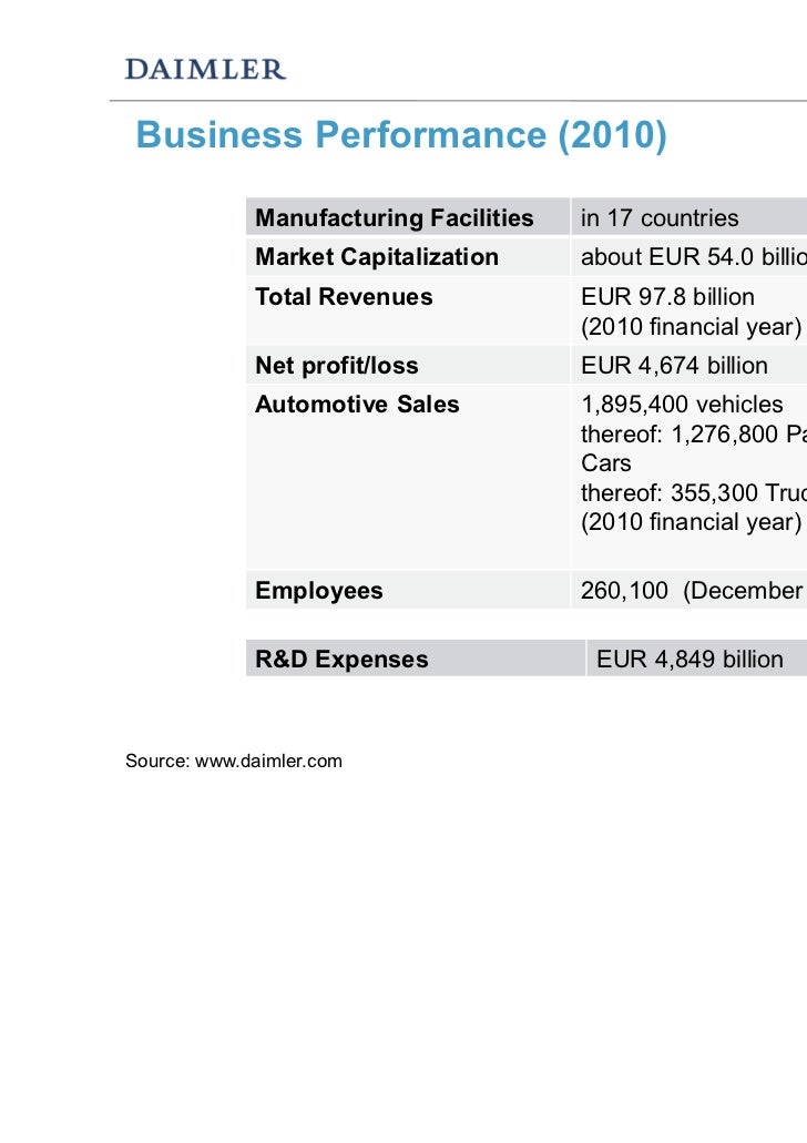 bcg matrix of mercedes benz Report on study of logistics case study: smart cars bcg matrix 3 qualitative minds in 1994 between mercedes-benz and nicolas hayek. bcg matrix of mercedes benz Report on study of logistics case study: smart cars bcg matrix 3 qualitative minds in 1994 between mercedes-benz and nicolas hayek.