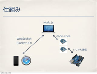 
                            Node.js



                                      node-xbee
              WebSocket
              (Socket.IO)

                                                  ꥢͨ




12113
 