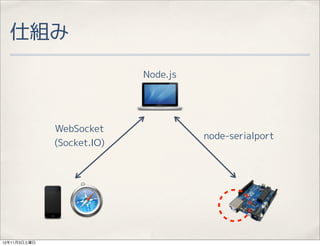 
                            Node.js




              WebSocket
                                      node-serialport
              (Socket.IO)




12113
 