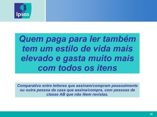 Quem paga para ler também tem um estilo de vida mais elevado e gasta muito mais com todos os itens Comparativo entre leitores que assinam/compram pessoalmente ou outra pessoa da casa que assina/compra, com pessoas de classe AB que não lêem revistas. 
