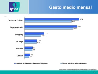 Gasto médio mensal  R$ Fonte Ipsos: Estudos Marplan/EGM – 9 Mercados – Out’06 a Set’07 