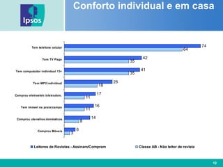 Conforto individual e em casa  