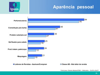 Aparência  pessoal  Fonte Ipsos: Estudos Marplan/EGM – 9 Mercados – Out’06 a Set’07 