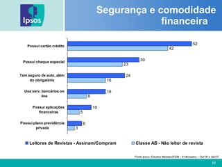 Segurança e comodidade financeira  Fonte Ipsos: Estudos Marplan/EGM – 9 Mercados – Out’06 a Set’07 