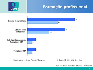 Formação profissional  Fonte Ipsos: Estudos Marplan/EGM – 9 Mercados – Out’06 a Set’07 