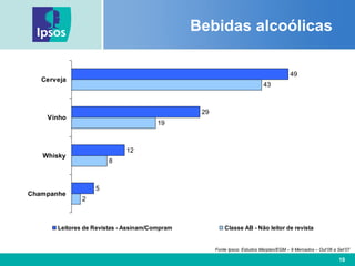 Bebidas alcoólicas  Fonte Ipsos: Estudos Marplan/EGM – 9 Mercados – Out’06 a Set’07 