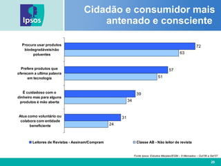 Cidadão e consumidor mais antenado e consciente  Fonte Ipsos: Estudos Marplan/EGM – 9 Mercados – Out’06 a Set’07 