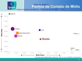Pontos de Contato de Mídia Média Idade Média Classe Fonte Ipsos: Estudos Marplan/EGM – 9 Mercados – Filtro: 13+ anos  (35.888.000) - Abr’06 a Mar’07 Média Classe + - Média Idade + - Revista 