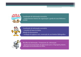 Localização da informação necessária
- conhecimentos básicos da organização e gestão de uma biblioteca
escolar




Localização da informação necessária
- consulta de bases de dados
Seleção de documentos
- avaliação de páginas web, construção de um boletim bibliográfico




Recolha da informação / Tratamento da informação
- técnicas de transposição da informação para a linguagem própria;
utilização de ferramentas do Office
 