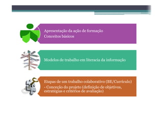 Apresentação da ação de formação
Conceitos básicos




Modelos de trabalho em literacia da informação




Etapas de um trabalho colaborativo (BE/Currículo)
- Conceção do projeto (definição de objetivos,
estratégias e critérios de avaliação)
 
