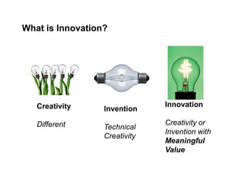 Innovation and Creativity A Case Study of Dainik bhaskar | PPT ...