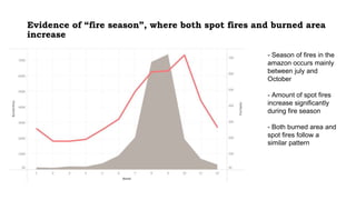 Evidence of “fire season”, where both spot fires and burned area
increase
- Season of fires in the
amazon occurs mainly
between july and
October
- Amount of spot fires
increase significantly
during fire season
- Both burned area and
spot fires follow a
similar pattern
 