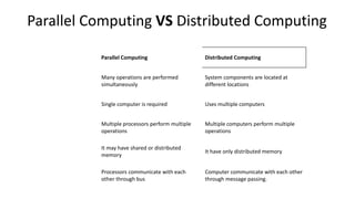 Data analytics for engineers- introduction | PPTX | Cloud Computing ...
