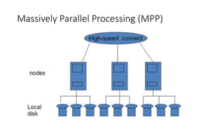 Data analytics for engineers- introduction | PPTX