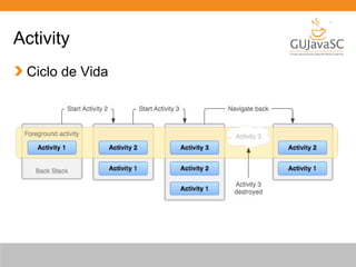 Activity
Ciclo de Vida

 