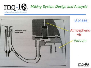 Milking System Design and Analysis
 