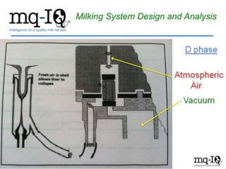 Milking System Design and Analysis
 