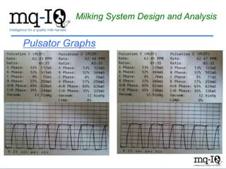 Milking System Design and Analysis
Pulsator Graphs
 