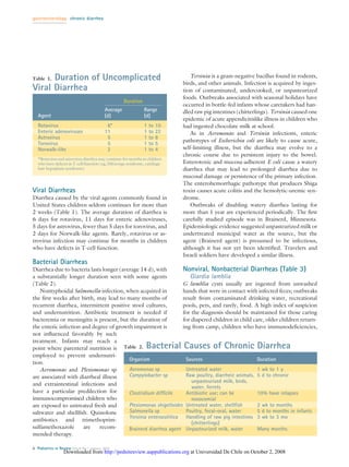 gastroenterology chronic diarrhea




      Duration of Uncomplicated
Table 1.
                                                                                   Yersinia is a gram-negative bacillus found in rodents,
                                                                               birds, and other animals. Infection is acquired by inges-
Viral Diarrhea                                                                 tion of contaminated, undercooked, or unpasteurized
                                                                               foods. Outbreaks associated with seasonal holidays have
                                                      Duration
                                                                               occurred in bottle-fed infants whose caretakers had han-
                                            Average              Range         dled raw pig intestines (chitterlings). Yersinia caused one
   Agent                                    (d)                  (d)
                                                                               epidemic of acute appendicitislike illness in children who
   Rotavirus                                 6*                  1   to   10   had ingested chocolate milk at school.
   Enteric adenoviruses                     11                   1   to   22       As in Aeromonas and Yersinia infections, enteric
   Astrovirus                                5                   1   to   8
                                                                               pathotypes of Escherichia coli are likely to cause acute,
   Torovirus                                 5                   1   to   5
   Norwalk-like                              2                   1   to   4    self-limiting illness, but the diarrhea may evolve to a
                                                                               chronic course due to persistent injury to the bowel.
   *Rotavirus and astrovirus diarrhea may continue for months in children
   who have defects in T-cell function (eg, DiGeorge syndrome, cartilage-      Enterotoxic and mucosa-adherent E coli cause a watery
   hair hypoplasia syndrome)                                                   diarrhea that may lead to prolonged diarrhea due to
                                                                               mucosal damage or persistence of the primary infection.
                                                                               The enterohemorrhagic pathotype that produces Shiga
Viral Diarrheas                                                                toxin causes acute colitis and the hemolytic-uremic syn-
Diarrhea caused by the viral agents commonly found in                          drome.
United States children seldom continues for more than                              Outbreaks of disabling watery diarrhea lasting for
2 weeks (Table 1). The average duration of diarrhea is                         more than 1 year are experienced periodically. The ﬁrst
6 days for rotavirus, 11 days for enteric adenoviruses,                        carefully studied episode was in Brainerd, Minnesota.
5 days for astrovirus, fewer than 5 days for torovirus, and                    Epidemiologic evidence suggested unpasteurized milk or
2 days for Norwalk-like agents. Rarely, rotavirus or as-                       undertreated municipal water as the source, but the
trovirus infection may continue for months in children                         agent (Brainerd agent) is presumed to be infectious,
who have defects in T-cell function.                                           although it has not yet been identiﬁed. Travelers and
                                                                               Israeli soldiers have developed a similar illness.
Bacterial Diarrheas
Diarrhea due to bacteria lasts longer (average 14 d), with        Nonviral, Nonbacterial Diarrheas (Table 3)
a substantially longer duration seen with some agents                Giardia lamblia
(Table 2).                                                        G lamblia cysts usually are ingested from unwashed
    Nontyphoidal Salmonella infection, when acquired in           hands that were in contact with infected feces; outbreaks
the ﬁrst weeks after birth, may lead to many months of            result from contaminated drinking water, recreational
recurrent diarrhea, intermittent positive stool cultures,         pools, pets, and rarely, food. A high index of suspicion
and undernutrition. Antibiotic treatment is needed if             for the diagnosis should be maintained for those caring
bacteremia or meningitis is present, but the duration of          for diapered children in child care, older children return-
the enteric infection and degree of growth impairment is          ing from camp, children who have immunodeﬁciencies,
not inﬂuenced favorably by such
treatment. Infants may reach a
point where parenteral nutrition is Table 2.                     Bacterial Causes of Chronic Diarrhea
employed to prevent undernutri-
                                          Organism                 Sources                         Duration
tion.
    Aeromonas and Plesiomonas sp          Aeromonas sp             Untreated water                 1 wk to 1 y
are associated with diarrheal illness     Campylobacter sp         Raw poultry, diarrheic animals, 5 d to chronic
                                                                      unpasteurized milk, birds,
and extraintestinal infections and
                                                                      water, ferrets
have a particular predilection for        Clostridium difﬁcile     Antibiotic use; can be          10% have relapses
immunocompromised children who                                        nosocomial
are exposed to untreated fresh and        Plesiomonas shigelloides Untreated water, shellﬁsh       2 wk to months
saltwater and shellﬁsh. Quinolone         Salmonella sp            Poultry, fecal-oral, water      5 d to months in infants
                                          Yersinia enterocolitica  Handling of raw pig intestines 3 wk to 3 mo
antibiotics and trimethoprim-
                                                                      (chitterlings)
sulfamethoxazole       are   recom-       Brainerd diarrhea agent Unpasteurized milk, water        Many months
mended therapy.

6 Pediatrics in Review Vol.26 No.1 January 2005
                  Downloaded from http://pedsinreview.aappublications.org at Universidad De Chile on October 2, 2008
 