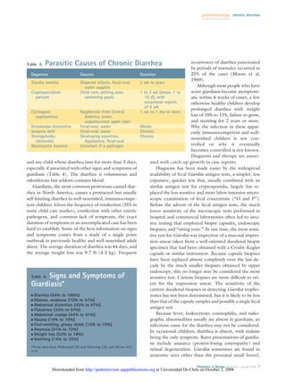 gastroenterology chronic diarrhea




Table 3.   Parasitic Causes of Chronic Diarrhea                                                recurrences of diarrhea punctuated
                                                                                               by periods of normalcy occurred in
  Organism                      Sources                            Duration                    25% of the cases (Moore et al,
                                                                                               1969).
  Giardia lamblia               Diapered infants, fecal-oral,      2 wk to years
                                  water supplies                                                   Although most people who have
  Cryptosporidium               Child care, petting zoos,          1 to 2 wk (mean, 1 to       acute giardiasis become asymptom-
    parvum                        swimming pools                     10 d), with               atic within 6 weeks of onset, a few
                                                                     occasional reports        otherwise healthy children develop
                                                                     of 6 wk
                                                                                               prolonged diarrhea with weight
  Cyclospora                    Raspberries from Central           1 wk to 1 mo or more
    cayetanensis                  America, water,                                              loss of 10% to 15%, failure to grow,
                                  unpasteurized apple cider                                    and stunting for 2 years or more.
  Entamoeba histolytica         Fecal-oral, water                  Weeks                       Why the infection in these appar-
  Isospora belli                Fecal-oral, water                  Chronic                     ently immunocompetent and well-
  Strongyloides                 Developing countries,              Chronic
                                                                                               nourished children is not con-
     stercoralis                  Appalachia, fecal-oral
  Blastocystis hominis          Uncertain if a pathogen                                        trolled or why it eventually
                                                                                               becomes controlled is not known.
                                                                                               Diagnosis and therapy are associ-
and any child whose diarrhea lasts for more than 5 days,                ated with catch-up growth in case reports.
especially if associated with other signs and symptoms of                   Diagnosis has been made easier by the widespread
giardiasis (Table 4). The diarrhea is voluminous and                    availability of fecal Giardia antigen tests, a simpler, less
odoriferous but seldom contains blood.                                  expensive, quicker test that, usually combined with an
    Giardiasis, the most common protozoan-caused diar-                  similar antigen test for cryptosporidia, largely has re-
rhea in North America, causes a protracted but usually                  placed the less sensitive and more labor-intensive micro-
self-limiting diarrhea in well-nourished, immunocompe-                  scopic examination of fecal concentrate (“O and P”).
tent children. Given the frequency of reinfection (35% in               Before the advent of the fecal antigen tests, the much
some child care studies), coinfection with other enteric                lower sensitivity of the microscopic tests preformed in
pathogens, and common lack of symptoms, the exact                       hospital and commercial laboratories often led to inva-
duration of symptoms in an uncomplicated case has been                  sive testing that employed biopsy capsules, endoscopic
hard to establish. Some of the best information on signs                biopsies, and “string tests.” At one time, the most sensi-
and symptoms comes from a study of a single point                       tive test for Giardia was inspection of a mucosal impres-
outbreak in previously healthy and well-nourished adult                 sion smear taken from a well-oriented duodenal biopsy
skiers. The average duration of diarrhea was 44 days, and               specimen that had been obtained with a Crosby-Kugler
the average weight loss was 9.7 lb (4.3 kg). Frequent                   capsule or similar instrument. Because capsule biopsies
                                                                        have been replaced almost completely over the last de-
                                                                        cade by the much smaller biopsies obtained by upper
                                                                        endoscopy, this no longer may be considered the most
       Signs and Symptoms of
  Table 4.                                                              sensitive test. Current biopsies are more difﬁcult to ori-
  Giardiasis*                                                           ent for the impression smear. The sensitivity of the
                                                                        current duodenal biopsies in detecting Giardia tropho-
  ●   Diarrhea (64% to 100%)                                            zoites has not been determined, but it is likely to be less
  ●   Malaise, weakness (72% to 97%)                                    than that of the capsule samples and possibly a single fecal
  ●   Abdominal distention (42% to 97%)
                                                                        antigen test.
  ●   Flatulence (35% to 97%)
  ●   Abdominal cramps (44% to 81%)                                         Because fever, leukocytosis, eosinophilia, and radio-
  ●   Nausea (14% to 79%)                                               graphic abnormalities usually are absent in giardiasis, an
  ●   Foul-smelling, greasy stools (15% to 79%)                         infectious cause for the diarrhea may not be considered.
  ●   Anorexia (41% to 73%)                                             In occasional children, diarrhea is absent, with malaise
  ●   Weight loss (53% to 7#%)
  ●   Vomiting (14% to 35%)                                             being the only symptom. Rarer presentations of giardia-
                                                                        sis include anasarca (protein-losing enteropathy) and
  *From data from Walterspiel JN and Pickering LK, and Moore GT,
  et al.                                                                retinal degeneration. Giardia sometimes are found in
                                                                        anatomic sites other than the proximal small bowel,

                                                                                                 Pediatrics in Review Vol.26 No.1 January 2005 7
               Downloaded from http://pedsinreview.aappublications.org at Universidad De Chile on October 2, 2008
 