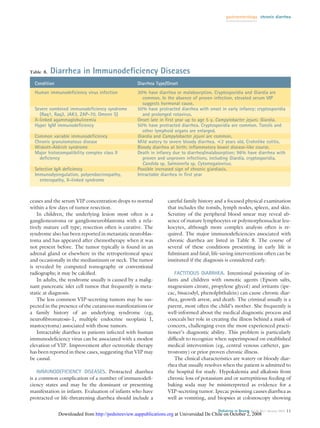 gastroenterology chronic diarrhea




Table 8.   Diarrhea in Immunodeﬁciency Diseases
  Condition                                         Diarrhea Type/Onset
  Human immunodeﬁciency virus infection             30% have diarrhea or malabsorption. Cryptosporidia and Giardia are
                                                       common. In the absence of proven infection, elevated serum VIP
                                                       suggests hormonal cause.
  Severe combined immunodeﬁciency syndrome          50% have protracted diarrhea with onset in early infancy; cryptosporidia
    (Raq1, Raq2, JAK3, ZAP-70, Omenn S)                and prolonged rotavirus.
  X-linked agammaglobulinemia                       Onset late in ﬁrst year up to age 5 y. Campylobacter jejuni, Giardia.
  Hyper IgM immunodeﬁciency                         50% have protracted diarrhea. Cryptosporidia are common. Tonsils and
                                                       other lymphoid organs are enlarged.
  Common variable immunodeﬁciency                   Giardia and Campylobacter jejuni are common.
  Chronic granulomatous disease                     Mild watery to severe bloody diarrhea. <2 years old, Crohnlike colitis.
  Wiskott-Aldrich syndrome                          Bloody diarrhea at birth; inﬂammatory bowel disease-like course.
  Major histocompatibility complex class II         Death in infancy due to diarrhea/malabsorption; 96% have diarrhea with
    deﬁciency                                          proven and unproven infections, including Giardia, cryptosporidia,
                                                       Candida sp, Salmonella sp, Cytomegalovirus.
  Selective IgA deﬁciency                           Possible increased sign of chronic giardiasis.
  Immunodysregulation, polyendocrinopathy,          Intractable diarrhea in ﬁrst year
    enteropathy, X-linked syndrome



ceases and the serum VIP concentration drops to normal            careful family history and a focused physical examination
within a few days of tumor resection.                             that includes the tonsils, lymph nodes, spleen, and skin.
   In children, the underlying lesion most often is a             Scrutiny of the peripheral blood smear may reveal ab-
ganglioneuroma or ganglioneuroblastoma with a rela-               sence of mature lymphocytes or polymorphonuclear leu-
tively mature cell type; resection often is curative. The         kocytes, although more complex analysis often is re-
syndrome also has been reported in metastatic neuroblas-          quired. The major immunodeﬁciencies associated with
toma and has appeared after chemotherapy when it was              chronic diarrhea are listed in Table 8. The course of
not present before. The tumor typically is found in an            several of these conditions presenting in early life is
adrenal gland or elsewhere in the retroperitoneal space           fulminant and fatal; life-saving interventions often can be
and occasionally in the mediastinum or neck. The tumor            instituted if the diagnosis is considered early.
is revealed by computed tomography or conventional
radiographs; it may be calciﬁed.                                     FACTITIOUS DIARRHEA. Intentional poisoning of in-
   In adults, the syndrome usually is caused by a malig-          fants and children with osmotic agents (Epsom salts,
nant pancreatic islet cell tumor that frequently is meta-         magnesium citrate, propylene glycol) and irritants (ipe-
static at diagnosis.                                              cac, bisacodyl, phenolphthalein) can cause chronic diar-
   The less common VIP-secreting tumors may be sus-               rhea, growth arrest, and death. The criminal usually is a
pected in the presence of the cutaneous manifestations or         parent, most often the child’s mother. She frequently is
a family history of an underlying syndrome (eg,                   well-informed about the medical diagnostic process and
neuroﬁbromatosis-1, multiple endocrine neoplasia I,               conceals her role in creating the illness behind a mask of
mastocytoma) associated with those tumors.                        concern, challenging even the most experienced practi-
   Intractable diarrhea in patients infected with human           tioner’s diagnostic ability. This problem is particularly
immunodeﬁciency virus can be associated with a modest             difﬁcult to recognize when superimposed on established
elevation of VIP. Improvement after octreotide therapy            medical intervention (eg, central venous catheter, gas-
has been reported in these cases, suggesting that VIP may         trostomy) or prior proven chronic illness.
be causal.                                                           The clinical characteristics are watery or bloody diar-
                                                                  rhea that usually resolves when the patient is admitted to
    IMMUNODEFICIENCY DISEASES. Protracted diarrhea                the hospital for study. Hypokalemia and alkalosis from
is a common complication of a number of immunodeﬁ-                chronic loss of potassium and or surreptitious feeding of
ciency states and may be the dominant or presenting               baking soda may be misinterpreted as evidence for a
manifestation in infants. Evaluation of infants who have          VIP-secreting tumor. Ipecac poisoning causes diarrhea as
protracted or life-threatening diarrhea should include a          well as vomiting, and biopsies at colonoscopy showing

                                                                                           Pediatrics in Review Vol.26 No.1 January 2005 11
              Downloaded from http://pedsinreview.aappublications.org at Universidad De Chile on October 2, 2008
 